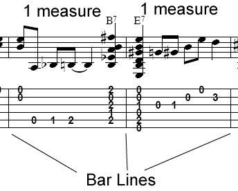 measures